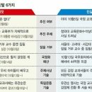 거짓과 진실 Daum카페