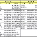 신영통상
