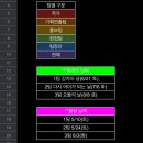아 나 바빳네: 중간고사, 핫치즈빅싸이순살X3, 출근, 시험, 자취하고 놀고 (긺)