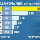 이지가스
