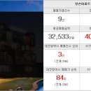 부동산랜드한샘공인중개사사무소 이미지