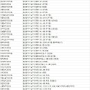 미소원치과의원 이미지