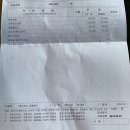 화곡점기아오토큐 | 케이카 레이, 엔진 누유라니?