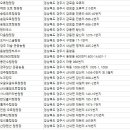 아델리아 캠핑장 이미지