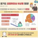관리사무소 화장실 이미지