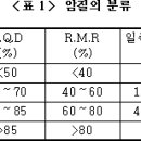 터널공사표준안전작업지침-NATM공법, 고용노동부 이미지