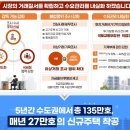 새청주공인중개사합동사무소 | 수도권 주택공급확대방안, 2030년까지 총 135만 호 신규주택 공급