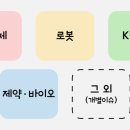 동양제강노동조합 | 엠에스씨, 엠디바이스, 나우로보틱스, 사조동아원, 하나머티리얼즈, 한양디지텍, 엘앤씨바이오, 만호제강