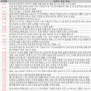 (주)성일팜 | 5월 28일 특징 상한가 및 급등종목, 시간외 상승 / 상승 종목 이유