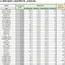 동현 건축사사무소 이미지
