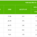 성균관영어학원