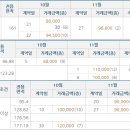 개포3-104 이미지
