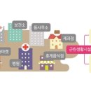 제1종근린생활시설 이미지