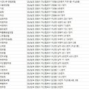 태일장여관