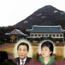풍수전문가 김두규 교수의 ‘대선주자 빅3’ 생가·선영 답사기 =0612