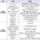 쓰리에이미디어 이미지