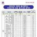 2024년도 제2회 울산광역시 지방공무원 임용 필기시험 합격선 이미지