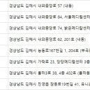 유니온 피부과의원 이미지