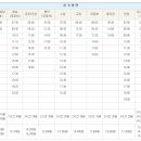 영동시외버스터미널 이미지