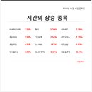 대주모터스 이미지