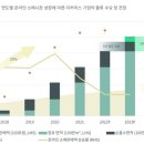 니즈먼트 네이버블로그