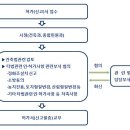 기산 건축사사무소 이미지
