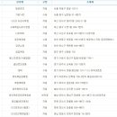 천안역아시아마트 이미지