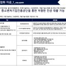 첨단월봉로 이미지