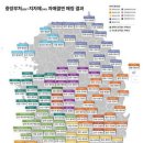 자매 이미지