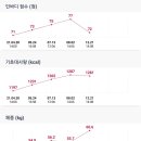 비타민휘트니스 3호점 이미지