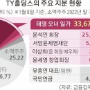 티와이솔루션