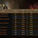 로아라이브 네이버블로그