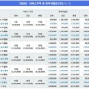 바우처베스트맘 네이버블로그