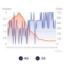 갈맷길 2-2코스 이미지