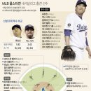 내셔널 메디칼 이미지