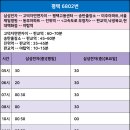 뜨레휴이곡마을7단지아파트후문(중) 이미지