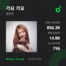 최애돌,디시 트렌드,선한트롯,유픽,마이트롯,등 투표 인증 합니다 이미지