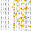 로또1061회 14수 1~4 선택은 본인이 ? 언제까지눈팅? 이미지