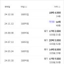 금계초등학교 앞 이미지