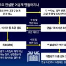 그냥 심심해서요. (23826) 대통령 연설문의 세계 이미지