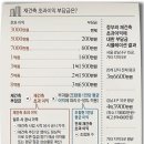 반포현대 재초환 부담금을 토대로 계산해본 잠오 재초환금액 이미지