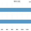 씨제이 씨푸드 주식회사