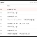 상인장미맨션4단지 이미지