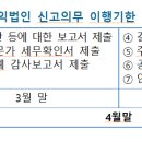 2023년 공익법인 출연재산등에 대한 보고서 제출 및 연간기부금 모금액 활용실적 명세서 제출 이미지