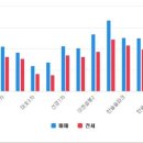 신한부동산공인중개사사무소 이미지