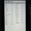 삼호 골프존 이미지