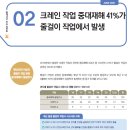 크레인 작업 충대재해 41%가 줄걸이 작업에서 발생 이미지