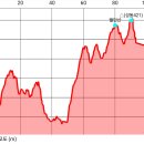 벌안산 △(성동421) (남양주) 이미지