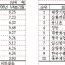 태창전력