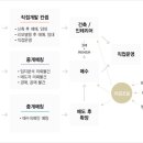 포유매니지먼트 이미지